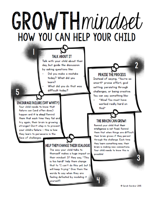 Image result for growth mindset parents